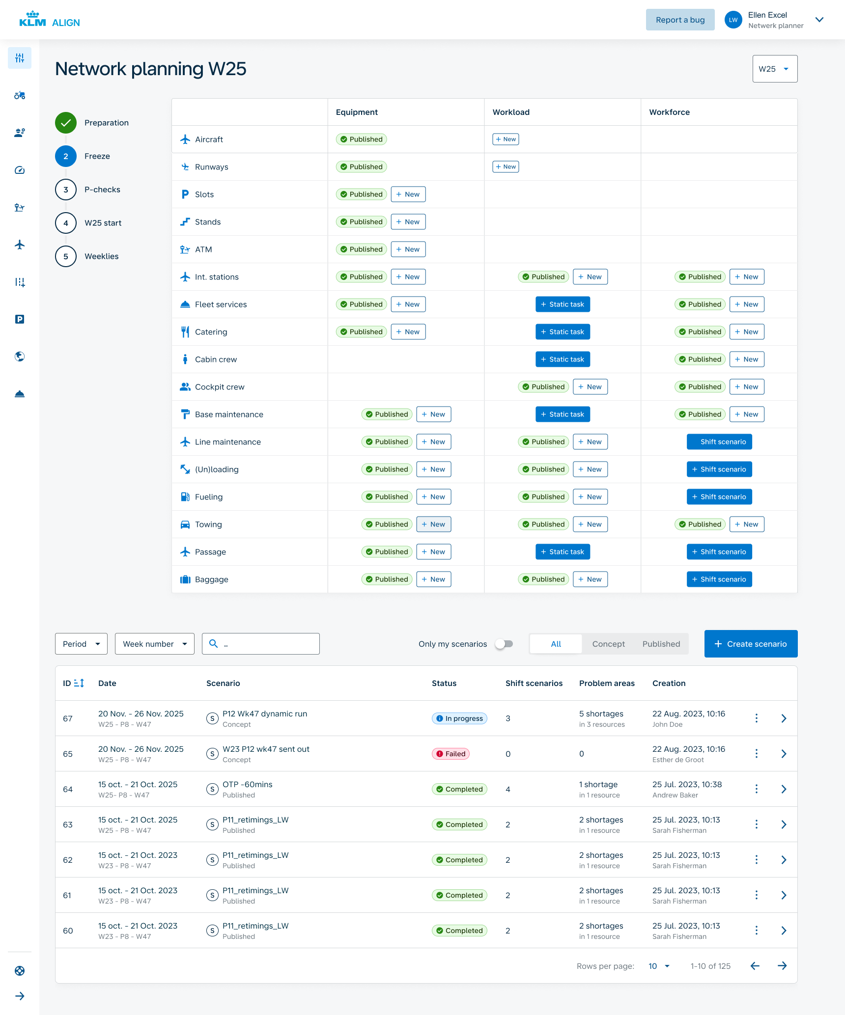 ALIGN Dashboard